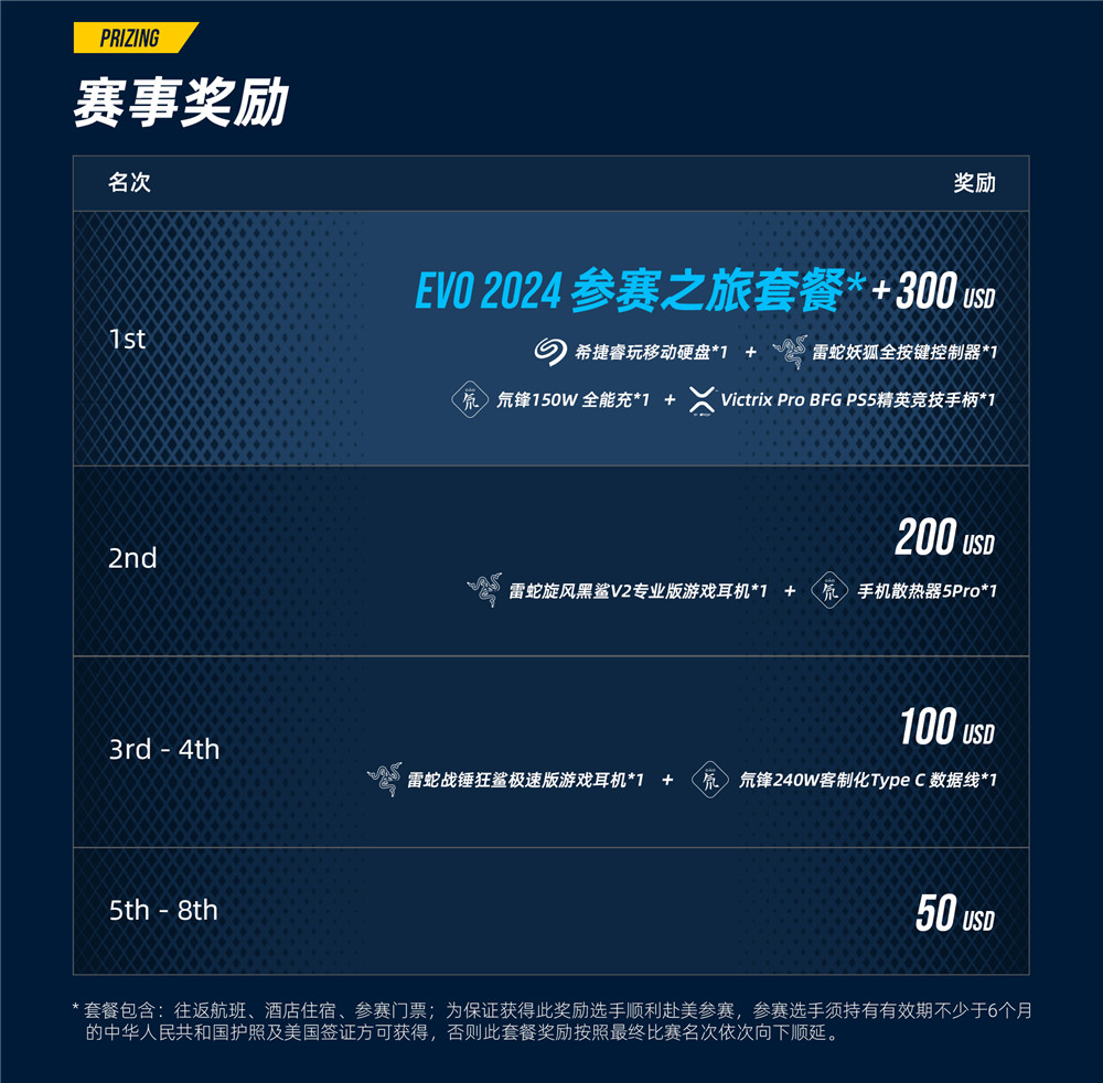 《拳皇15》「ROAD TO EVO 2024」中国赛区即将开幕