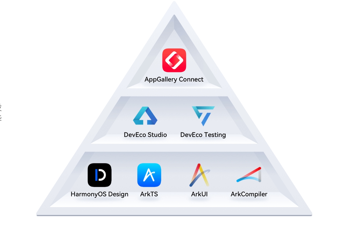 华为开发者大会2024发布鸿蒙星河版