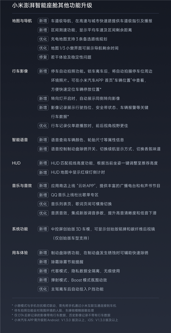 小米汽车全新OTA推送预告:10城领航辅助要开通了