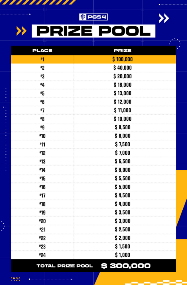 KRAFTON宣布PUBG全球电竞赛事PGS 4火热开赛