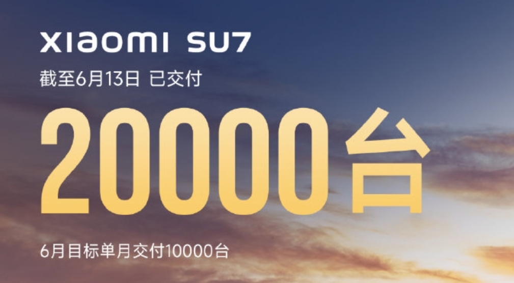 小米汽车今天宣布：SU7系列累计交付量已突破2万台