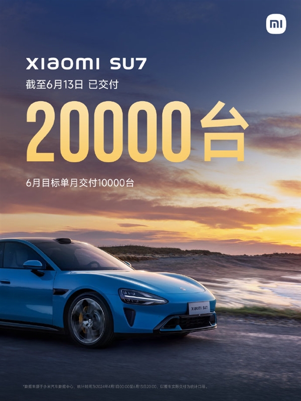 小米汽车：小米SU7累计交付已突破20000台