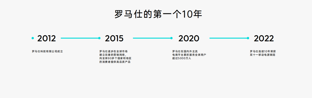 专注充电充满想象，罗马仕全球品牌升级打造全场景用电体验生态