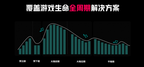 游戏出海新时代：TikTok for Business 助力厂商把握机遇破局增长