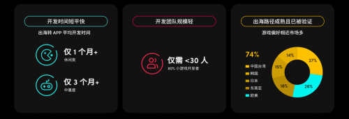 游戏出海新时代：TikTok for Business 助力厂商把握机遇破局增长