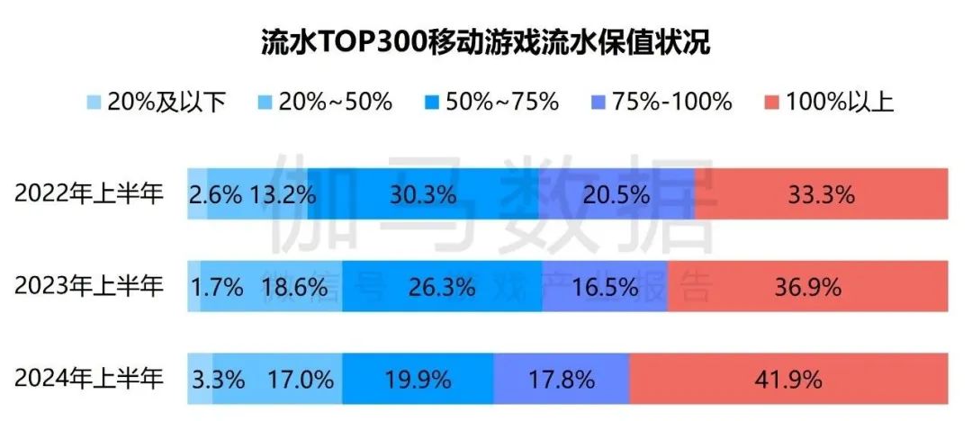 竞争力报告：中国占全球头部上市游戏企业34%，但价值被低估