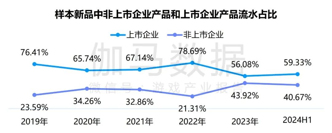 竞争力报告：中国占全球头部上市游戏企业34%，但价值被低估