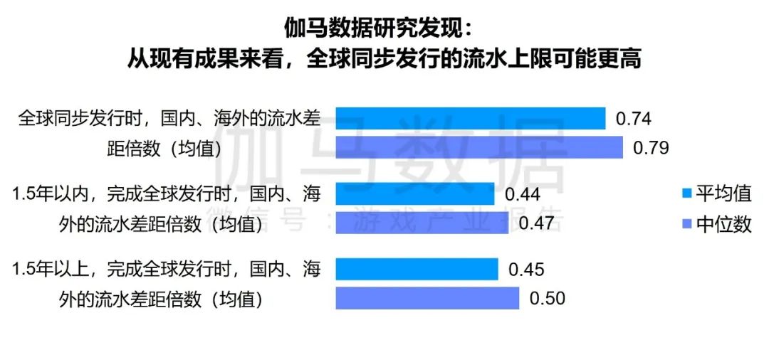 竞争力报告：中国占全球头部上市游戏企业34%，但价值被低估