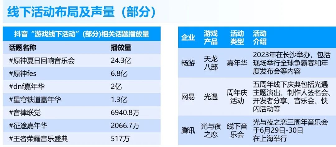 竞争力报告：中国占全球头部上市游戏企业34%，但价值被低估