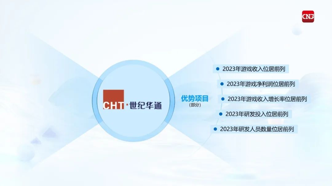 竞争力报告：中国占全球头部上市游戏企业34%，但价值被低估