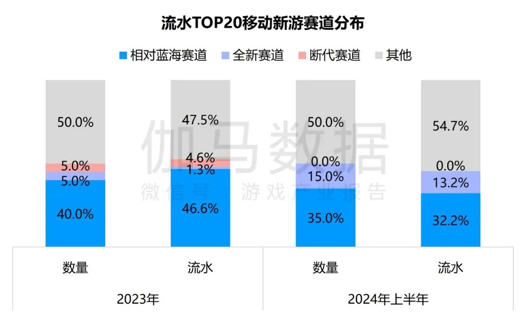 竞争力报告：中国占全球头部上市游戏企业34%，但价值被低估