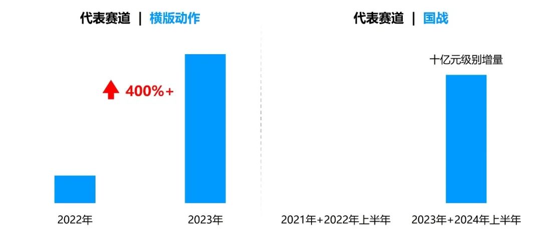 竞争力报告：中国占全球头部上市游戏企业34%，但价值被低估