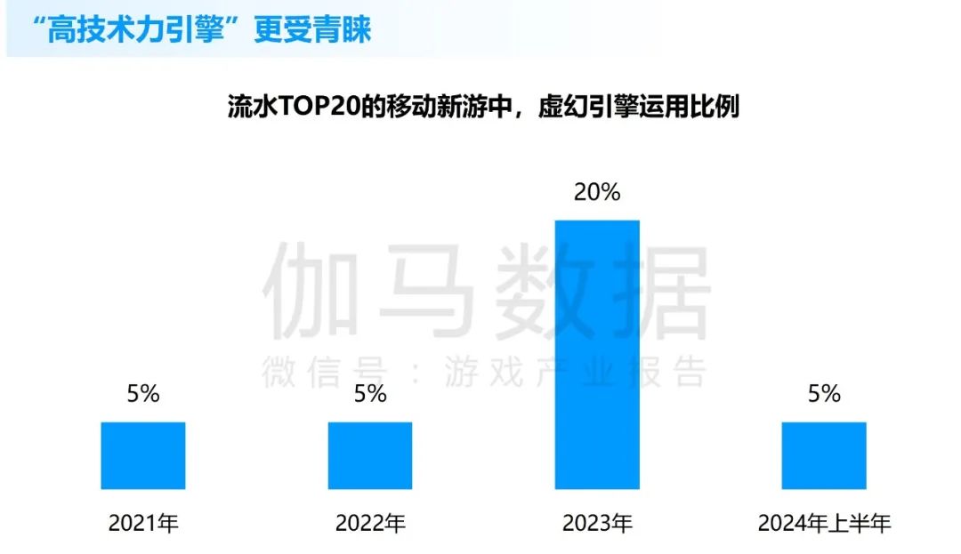 竞争力报告：中国占全球头部上市游戏企业34%，但价值被低估