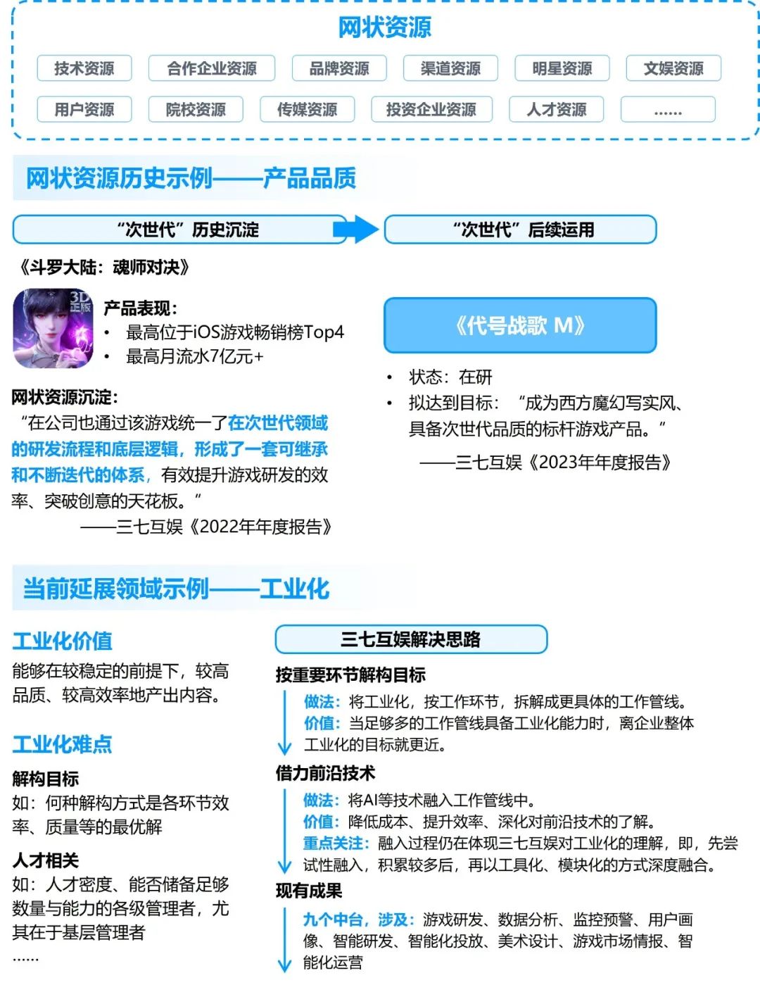 竞争力报告：中国占全球头部上市游戏企业34%，但价值被低估