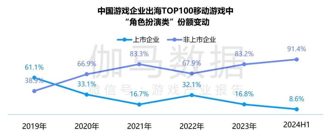 竞争力报告：中国占全球头部上市游戏企业34%，但价值被低估