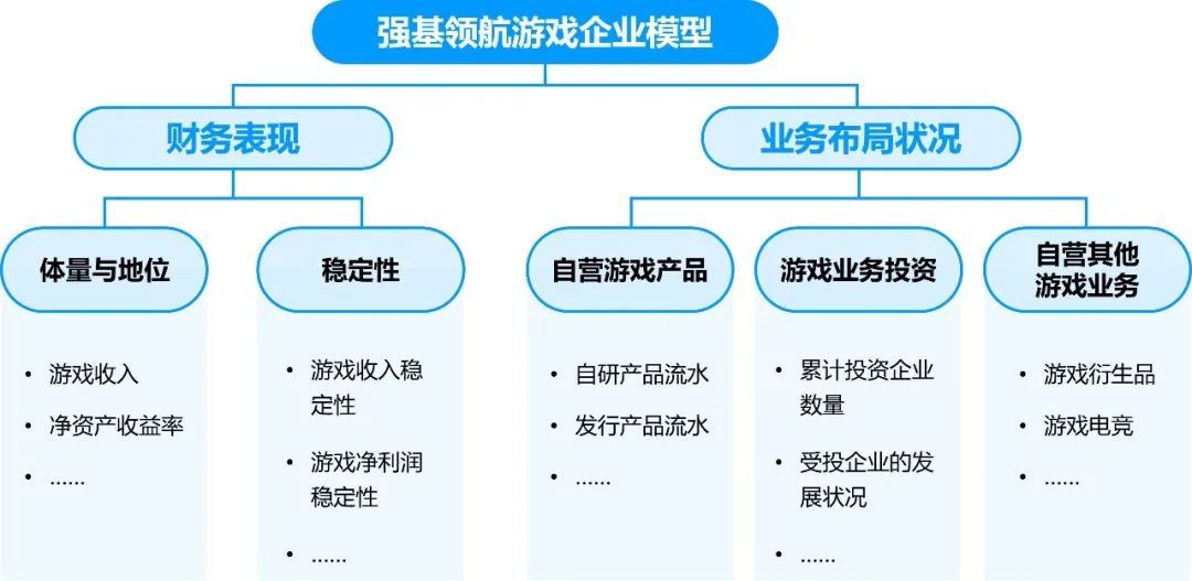 竞争力报告：中国占全球头部上市游戏企业34%，但价值被低估