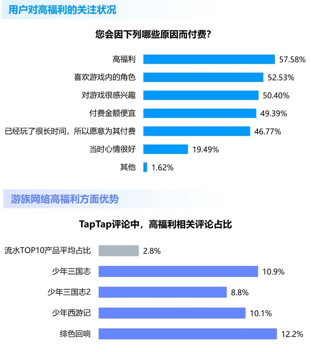 竞争力报告：中国占全球头部上市游戏企业34%，但价值被低估