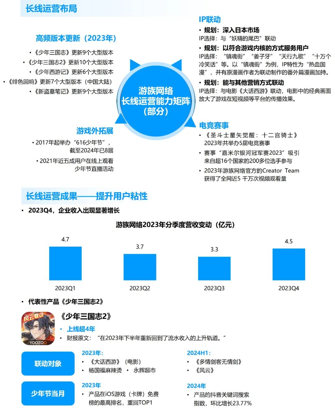 竞争力报告：中国占全球头部上市游戏企业34%，但价值被低估