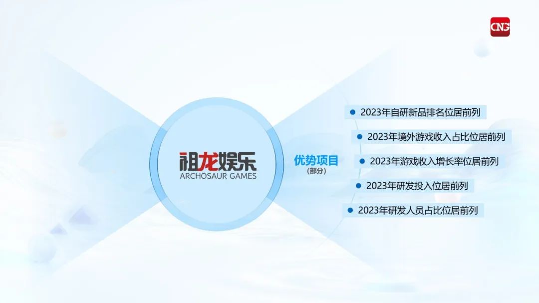 竞争力报告：中国占全球头部上市游戏企业34%，但价值被低估