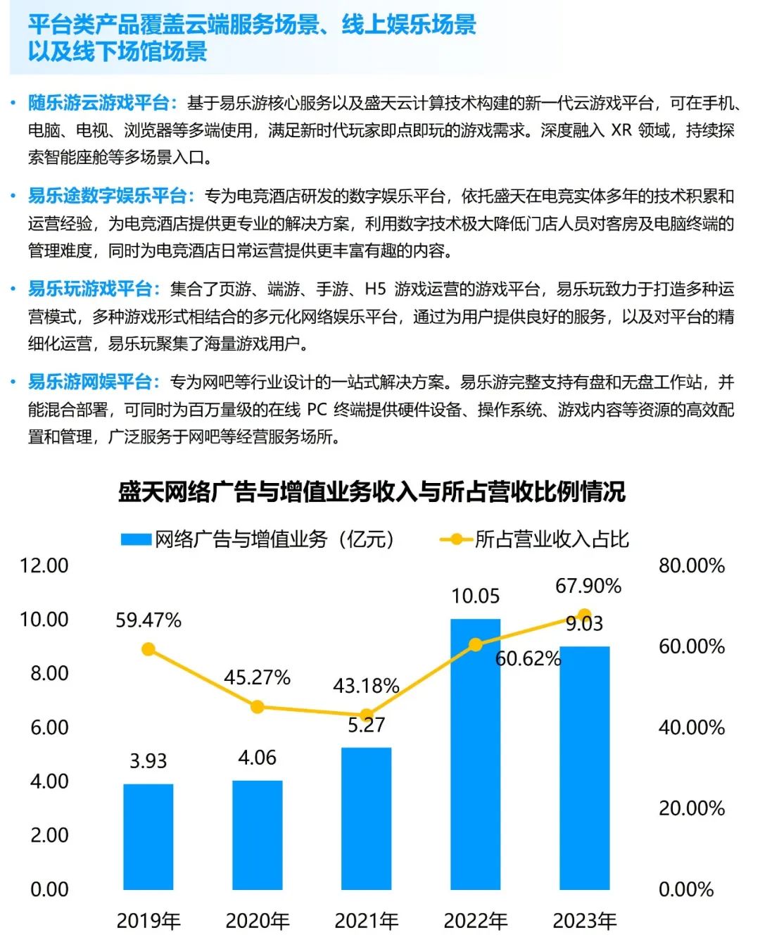 竞争力报告：中国占全球头部上市游戏企业34%，但价值被低估