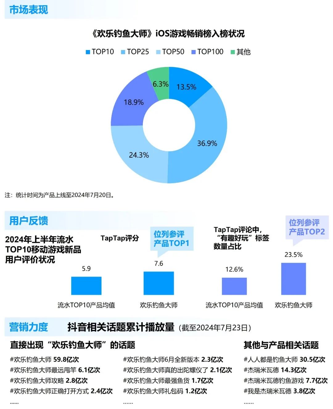 竞争力报告：中国占全球头部上市游戏企业34%，但价值被低估