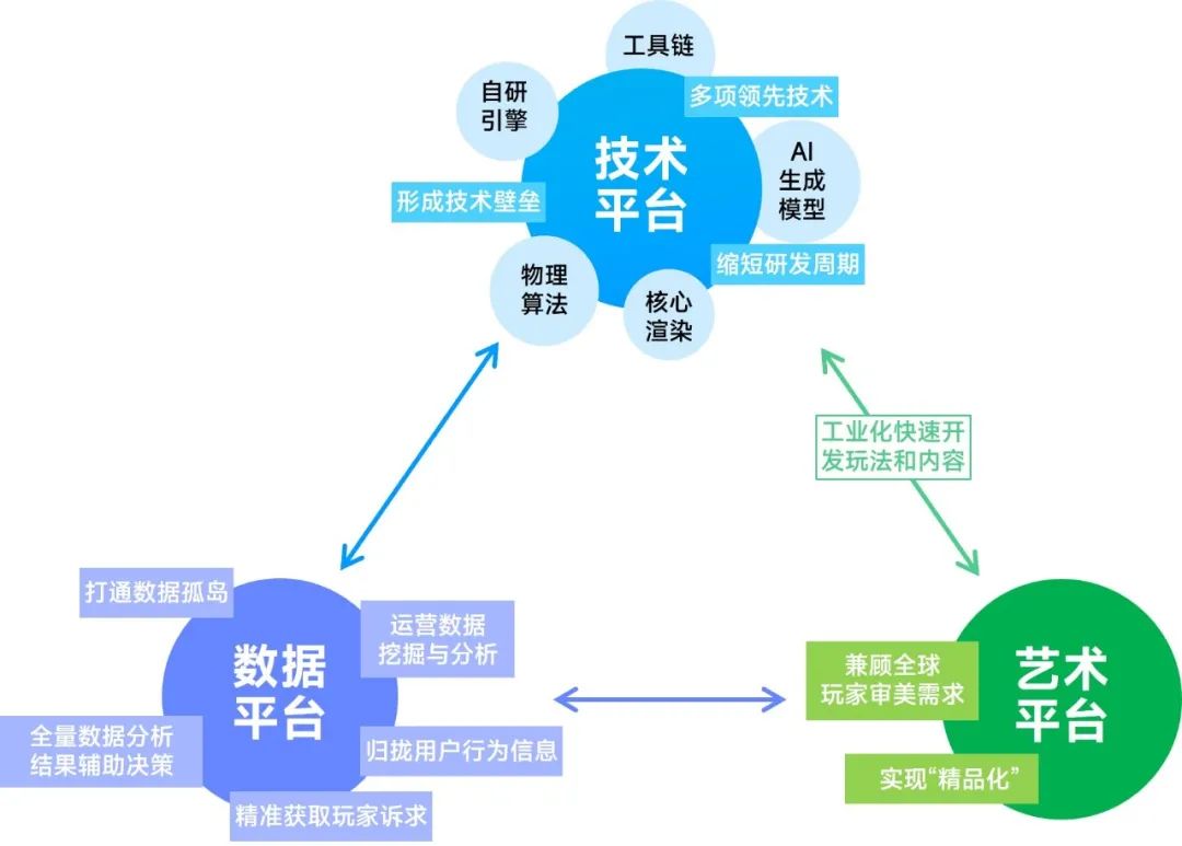 竞争力报告：中国占全球头部上市游戏企业34%，但价值被低估