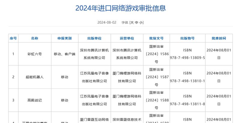 2024年第四批进口网络游戏审批名单公布：《彩虹六号》过审