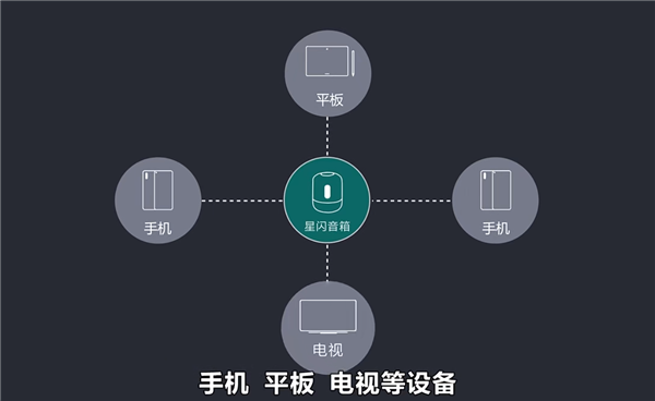 华为官方发布星闪科普视频