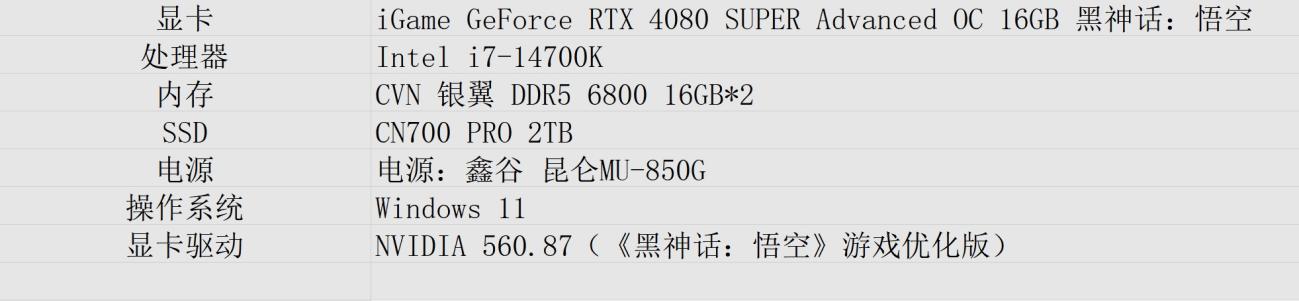 ​iGame GeForce RTX 4080 SUPER黑神话定制显卡评测