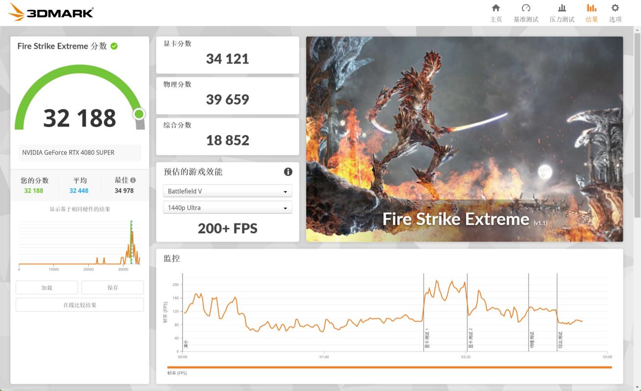 ​iGame GeForce RTX 4080 SUPER黑神话定制显卡评测