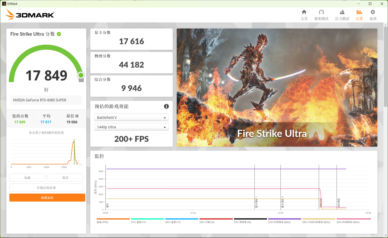 ​iGame GeForce RTX 4080 SUPER黑神话定制显卡评测