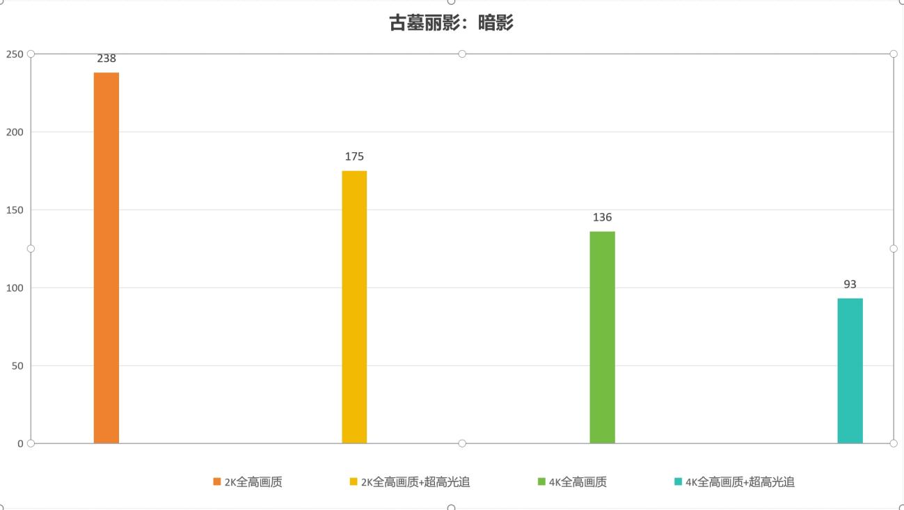 ​iGame GeForce RTX 4080 SUPER黑神话定制显卡评测