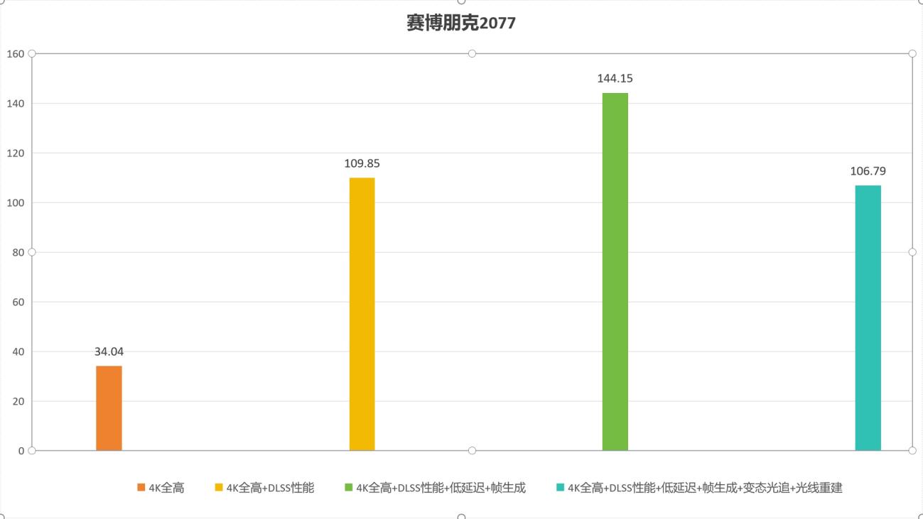 ​iGame GeForce RTX 4080 SUPER黑神话定制显卡评测