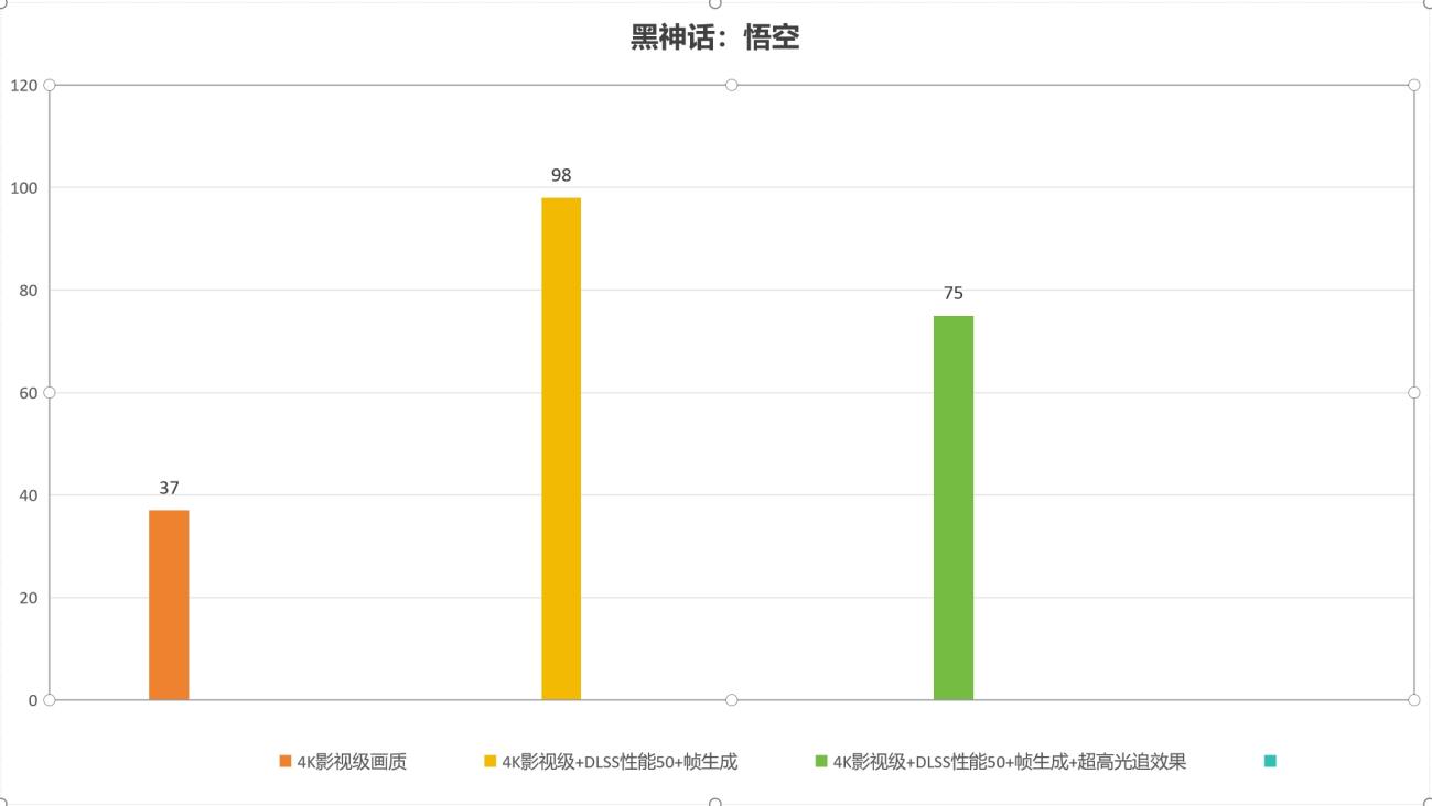 ​iGame GeForce RTX 4080 SUPER黑神话定制显卡评测