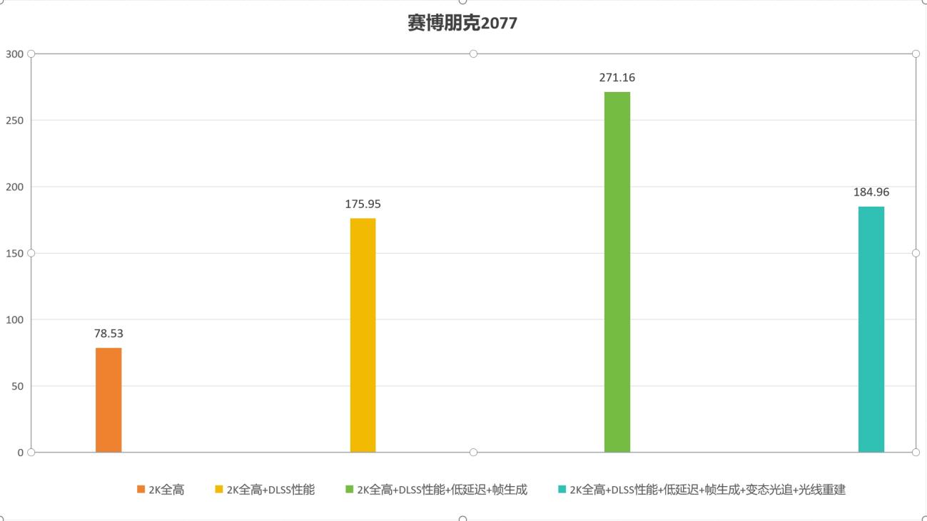 ​iGame GeForce RTX 4080 SUPER黑神话定制显卡评测