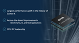 解锁极致性能：Arm Cortex-X925 IPC 提升15%，终端用户体验感再突破