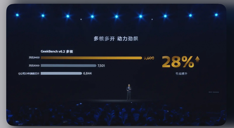 联发科现场“教学”全大核设计，天玑9400不用上高频也是性能之王