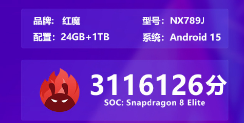 红魔10 Pro+跑分高达311万分，成最强安卓！