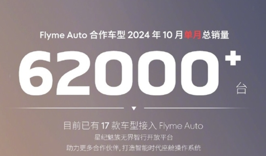 Flyme Auto合作车型10月销量突破6.2万台