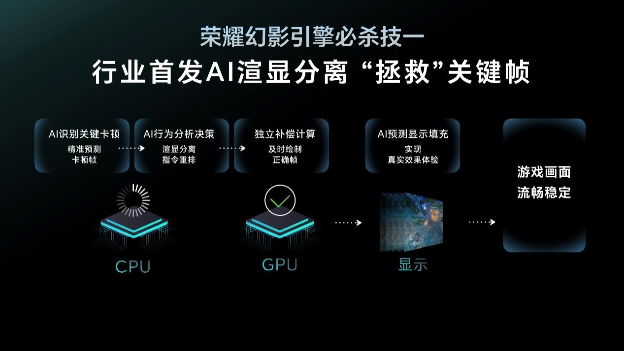 性能全开，稳赢全场，荣耀GT正式发布，2199元起