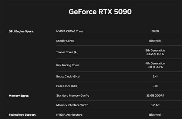 RTX 5090D、5080国内上市日期确认：1月30日大年初二