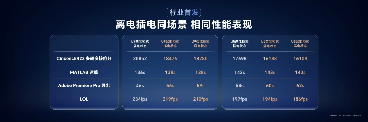 性能风暴，续航狂飙！荣耀MagicBook Pro 14国补到手价4799.2元起