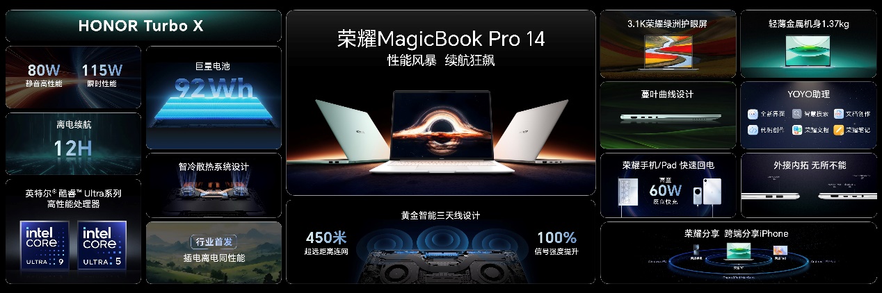 性能风暴，续航狂飙！荣耀MagicBook Pro 14国补到手价4799.2元起