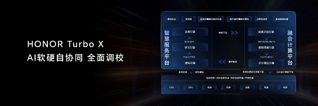 荣耀AI PC 2.0战略发布 用AI重构智能硬件、人机交互和跨端生态