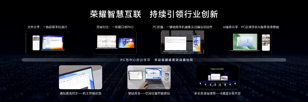 荣耀AI PC 2.0战略发布 用AI重构智能硬件、人机交互和跨端生态