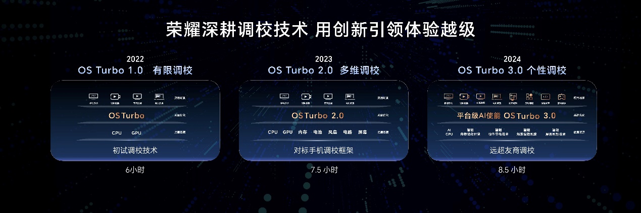 荣耀AI PC 2.0战略发布 用AI重构智能硬件、人机交互和跨端生态