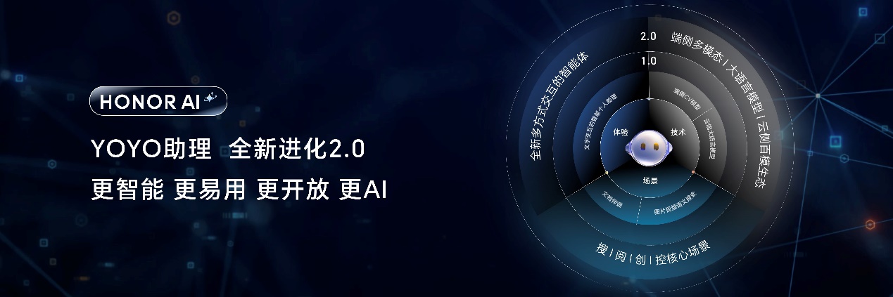荣耀AI PC 2.0战略发布 用AI重构智能硬件、人机交互和跨端生态