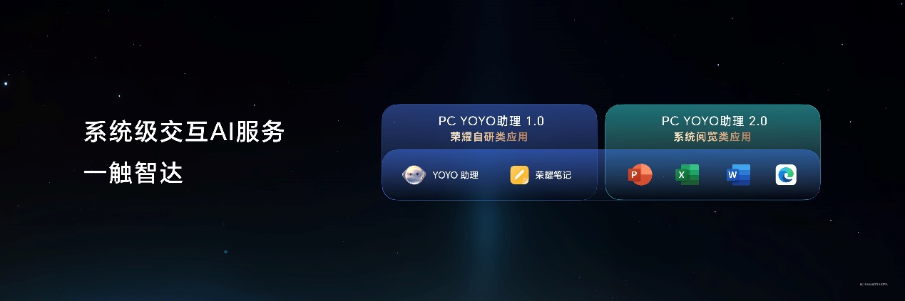 荣耀AI PC 2.0战略发布 用AI重构智能硬件、人机交互和跨端生态