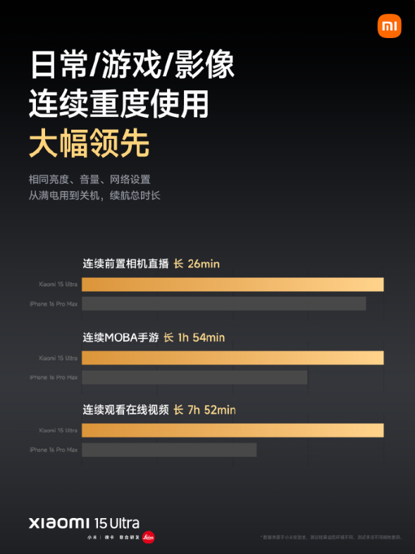 10%超高含硅量!小米15 Ultra搭载6000mAh金沙江电池