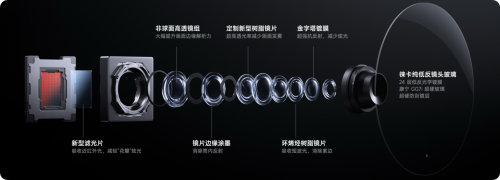 Xiaomi 15 Ultra 现已发布，售价 6499 元起